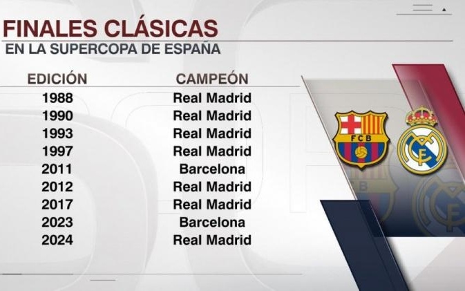 TA：每当局势进入白热化时，曼城无法像过去那样重新掌控比赛