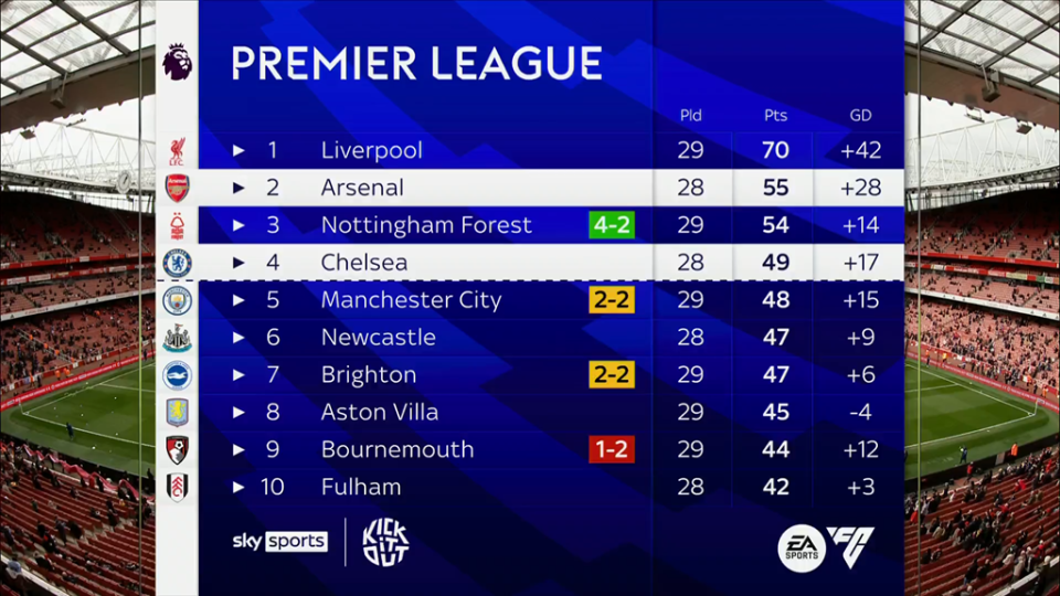 [图]克雷桑梅开二度 山东泰山5-0大胜青岛红狮